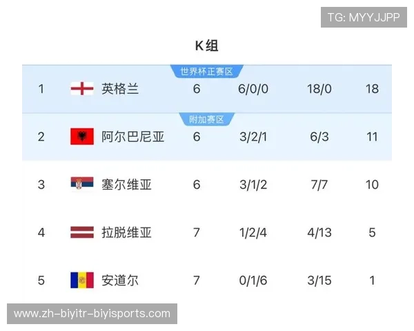 英超球队总进球数排行榜及球员贡献