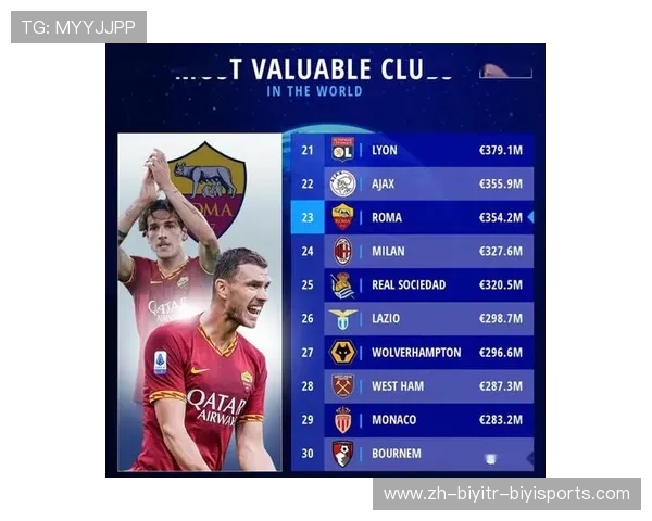 英超最赚钱的球队榜单